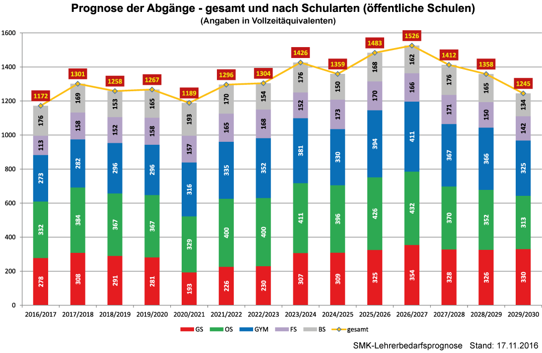 Lehrerbedarfsprognose-mit-Anlage4b