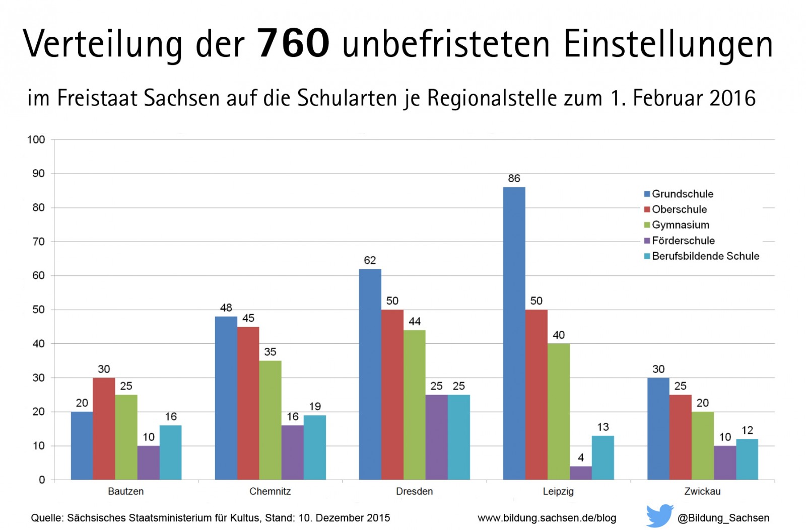 15_11_diagramm_einstellungen_1795