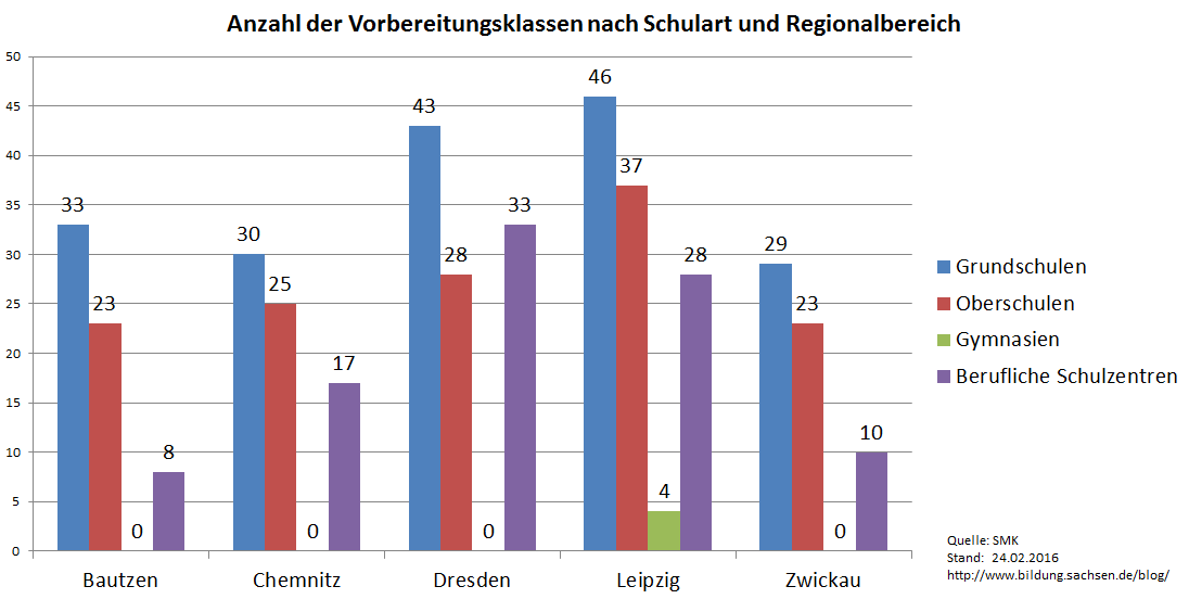 2016_02_24_anzahl_vbk