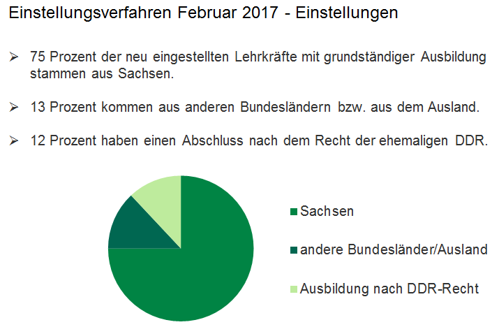 einstellungsverfahren-februar-2017