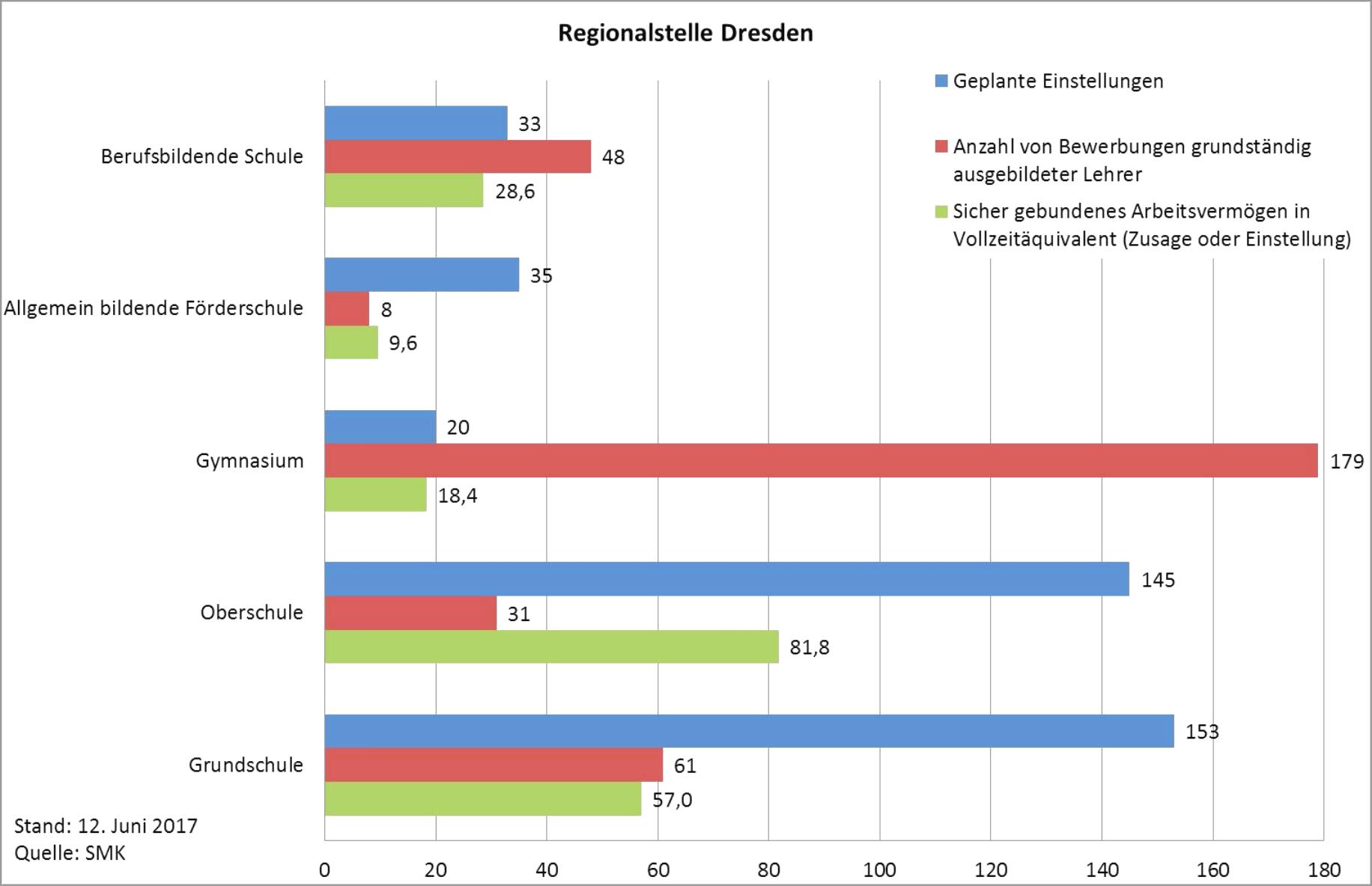 grafik-dresden-14_06