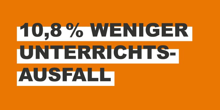 Weniger Unterrichtsausfall in Sachsen